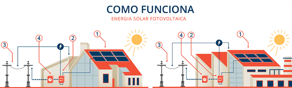 energia-solar-como-funciona