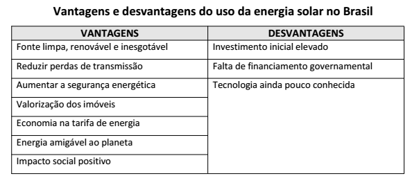 energia-solar-tabela