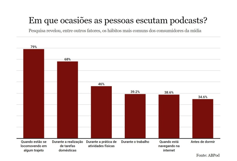 Infográfico