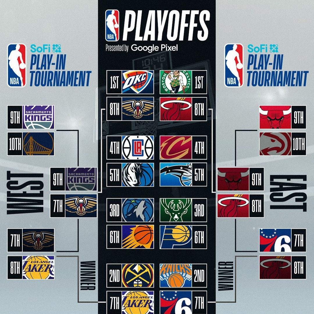 Entenda como funcionam os playoffs da NBA | Agência UVA