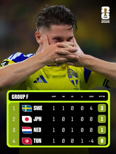 matchday 4 ✔️ __all _fifaworldcup highlights on fifa753056471769755180.